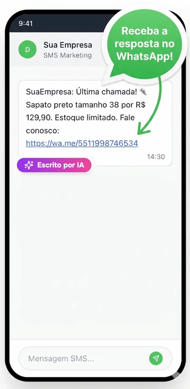 SMS com resposta no WhatsApp
